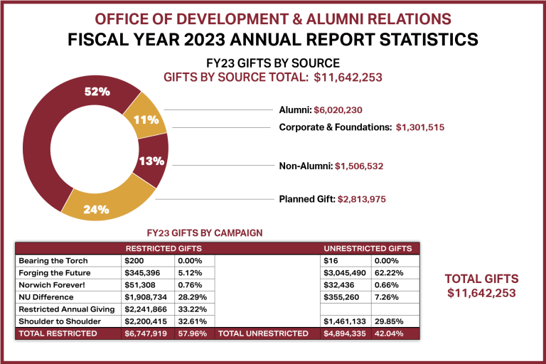 Development  Annual Report Graphic 2023 - 2024